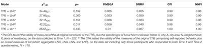 Local Norms and the Theory of Planned Behavior: Understanding the Effects of Spatial Proximity on Recycling Intentions and Self-Reported Behavior